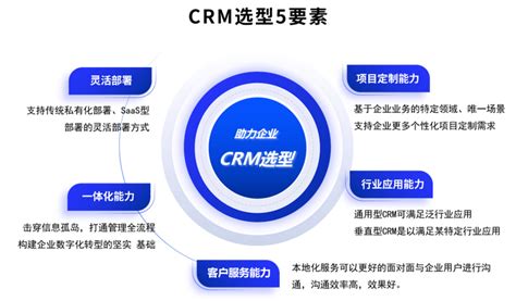 怎样选择crm客户管理系统？ 知乎