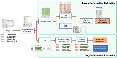 Overview PaddleOCR Documentation