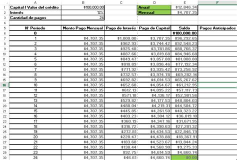 Calcula tus pagos con la tabla de amortización en Excel Vivir sin Deudas