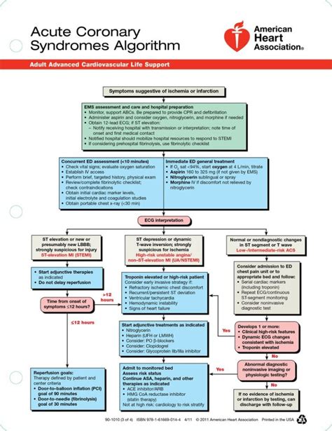 Aclsadvanced Cardiovascular Life Support7 2 Acsacute Coronary