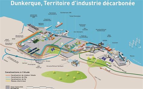 Des projets stratégiques Dunkerque Promotion