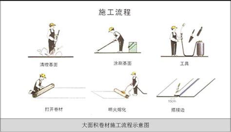 吉林 住宅楼工程地下室防水施工方案安全技术交底 建筑安全文明 筑龙建筑施工论坛