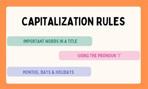 Capitalization Rules And Examples Punctuation Grammar