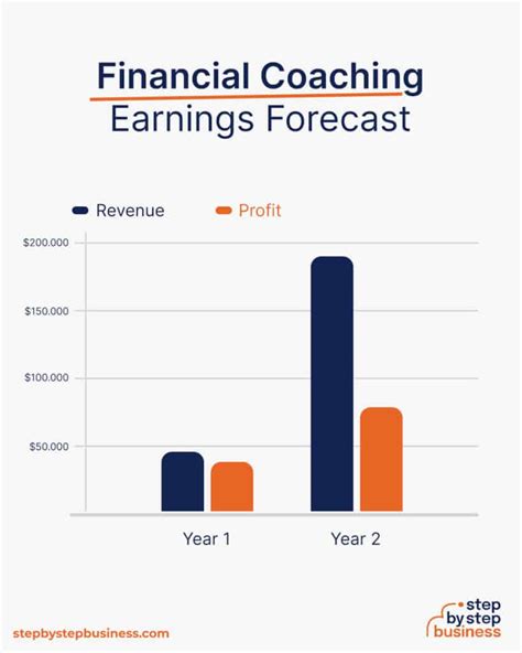 How To Start A Financial Coaching Venture In 13 Steps