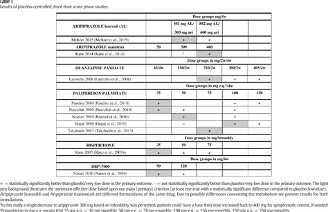 Table From Dose Equivalents For Second Generation Long Acting