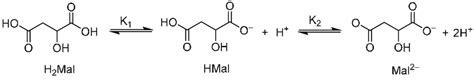 Scheme 1 The Dissociation Reaction Of Malic Acid Download