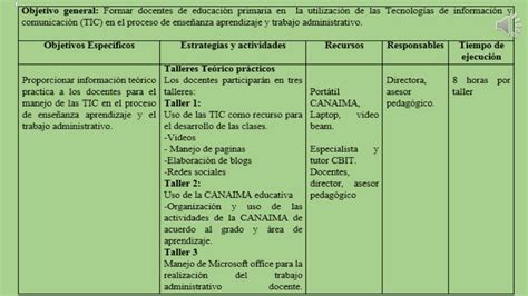 Plan De Acci N Formaci N Docente Youtube