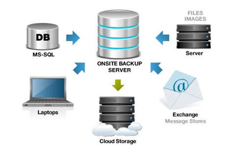 5 Reasons You Need Cloud Backup Solutions For Your Enterprise Data