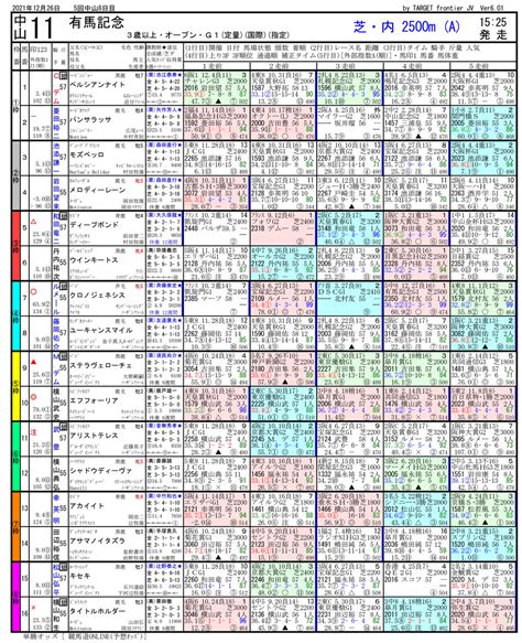 12月26日 第66回 有馬記念（gⅠ）電脳競馬新聞無料予想 競馬予想なら電脳競馬新聞