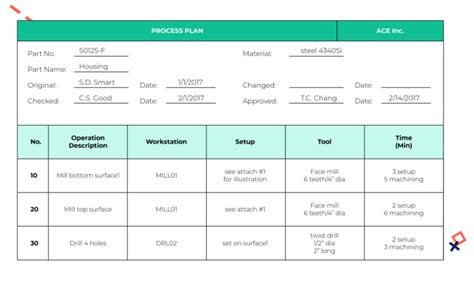 Your Quick Guide To Bill Of Materials Bom And Bill Of Process Bop