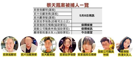 蔡天鳳碎屍案拘第7人 前夫女友人內地落網轉交港警