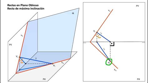 Rectas del plano oblicua horizontal frontal de máxima pendiente y