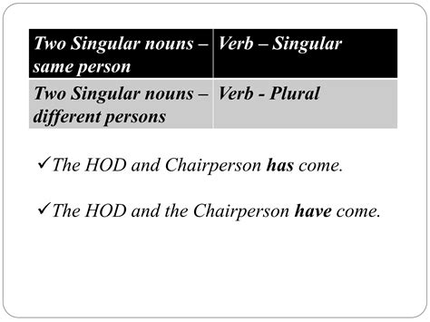 Subject Verb Agreement Ppt