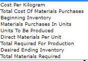 Solved Tyson Chandler Company S Sales Budget Projects Unit Chegg