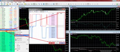 C Mo Utilizar Metatrader Mt Una Gu A Del Comerciante R Blog Es