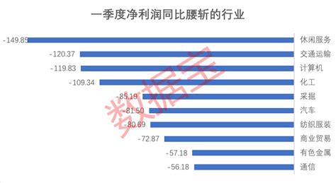 A股最惨季报：超30 公司亏损 10个行业净利腰斩 凤凰网财经 凤凰网