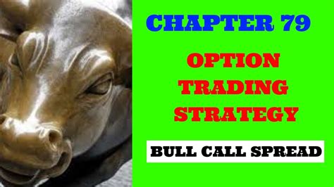 Chapter 79 Option Trading Strategy Bull Call Spread Nifty Bank Nifty