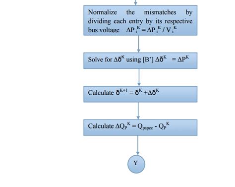 Iterative Solution Using Fast Decoupled Load Flow Method Algorithm