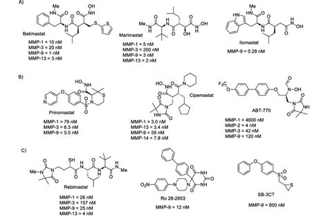 Mmp Inhibitors A Example Of Non Selective Mmp Hydroxamate Based