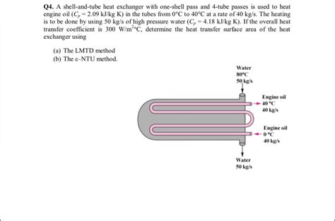 Solved Q A Shell And Tube Heat Exchanger With One Shell Chegg