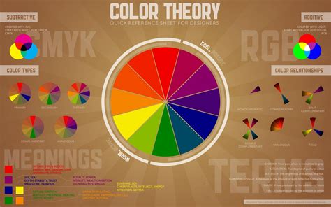 Typography 1080p Color Wheel Information Cmyk Rgb Hd Wallpaper