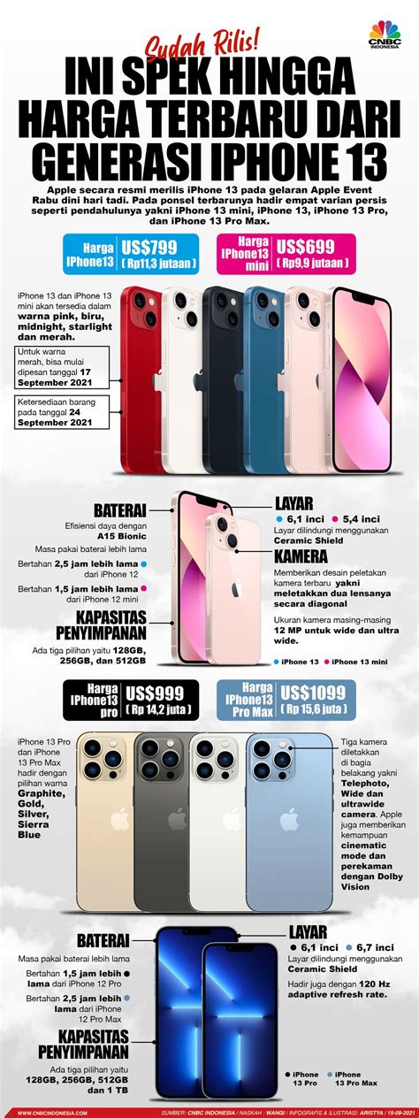 Warna Iphone 13 Pro Max 🔥warna Iphone 13 Pro Dan Pro Max Mana Yang Terbaik Untuk Anda