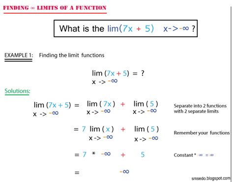 Finding Limits Calculus