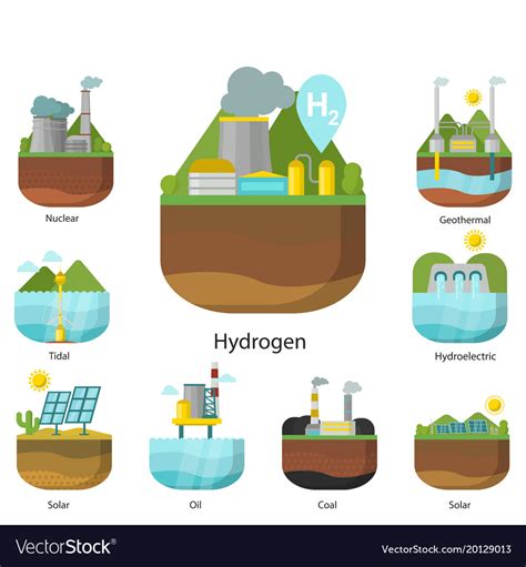 Generation Energy Types Power Plant Royalty Free Vector