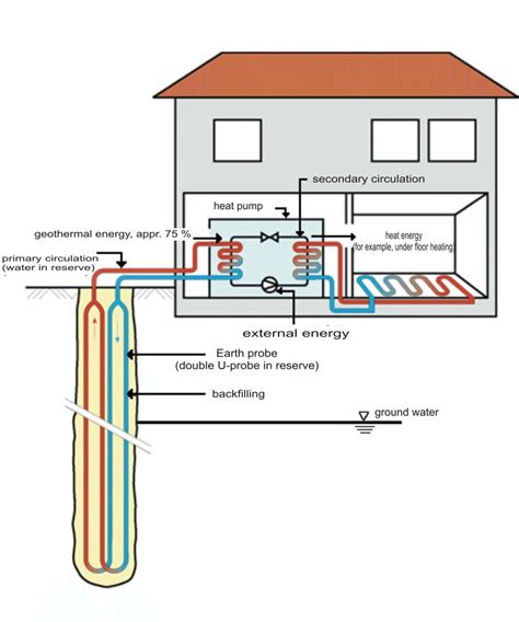 Heat Pump System Diagram