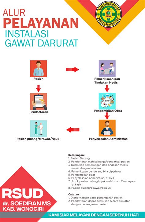 Instalasi Gawat Darurat IGD RSUD Dr Soediran Mangun Sumarso