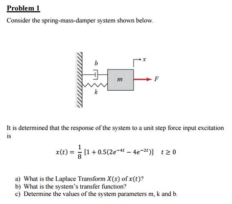 Solved Consider The Spring Mass Damper System Shown Below Chegg