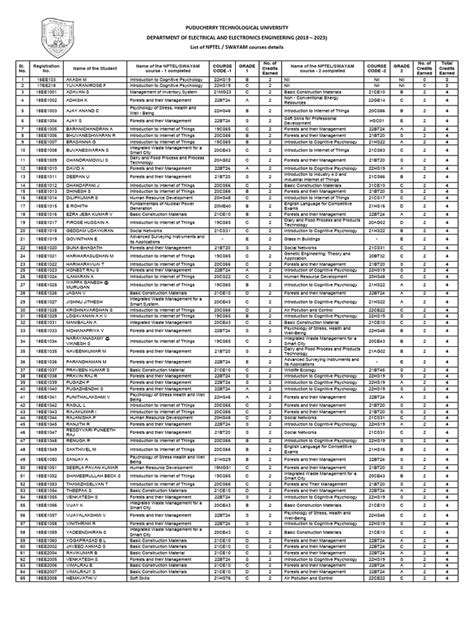 Student Nptel Course List Temp Pdf Internet Of Things Psychology