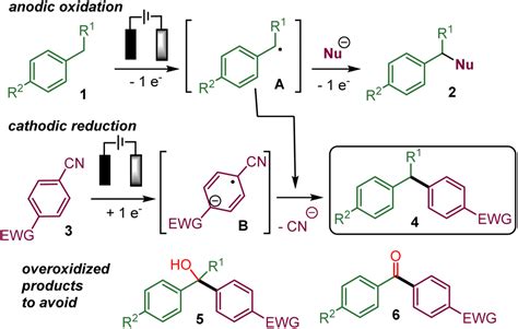 Primary Benzylic Carbocation