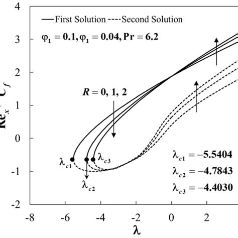 Schematic Representation Of A Casson Fluid On A Shrinking Surface Download Scientific Diagram