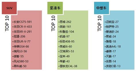 汽車門網2月汽車投訴分析報告 壹讀