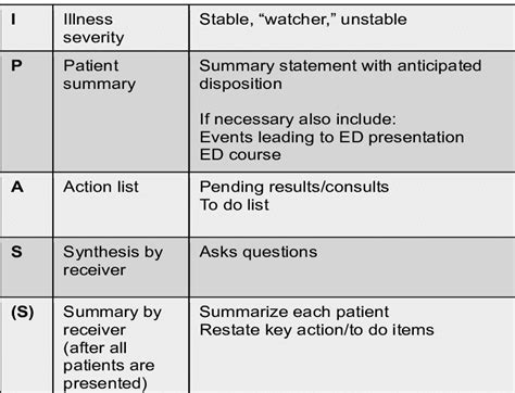 Figure Emergency Department Adapted I Pass Illness Severity Patient Download Scientific