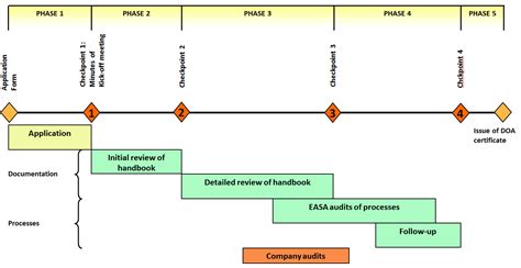 List Of Easa Part Approved Organisations