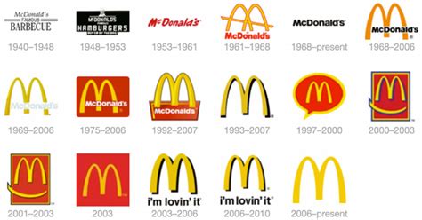 Details Que Significa El Logo De Mcdonald S Abzlocal Mx