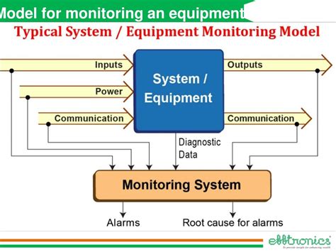 PPT Smart Signalling System Enhancing Railway Operations In India