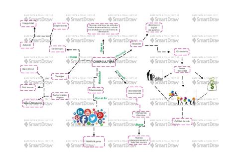 Mapa Conceptual De Cibercultura