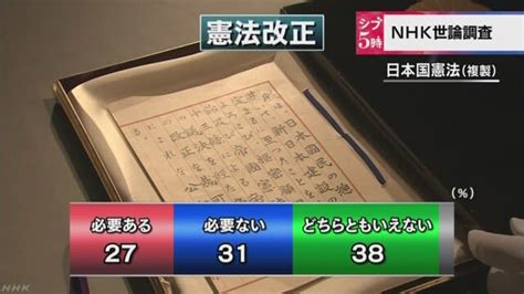 Nhk世論調査。憲法改正「必要ない」が「必要ある」を上回り、9条改正「必要ない」が「必要ある」の2倍に！ Everyone Says I