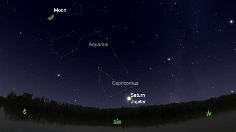 saturn jupiter alignment – The NEN – North Edinburgh News