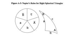 Appendix A Db Math And Plane Spherical Trigonometry Primer Cyber