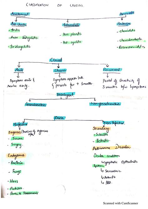 SOLUTION: Uvea notes ,Medical School notes ,diseases eye , uvea short ...