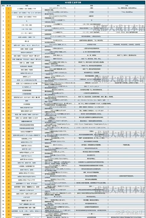 日语n5句型总结 【pdf分享】 知乎