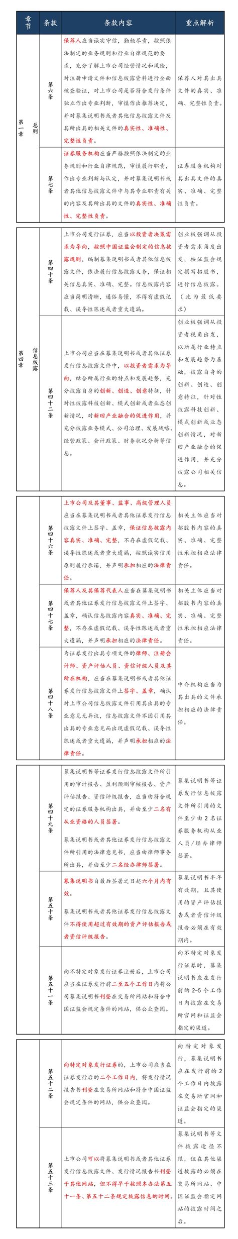 淺談創業板註冊制：政策還對信息披露作出了這些規定 壹讀