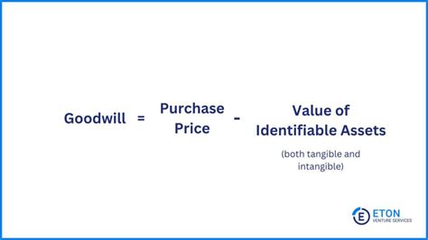 Goodwill In Accounting Definition Types Calculation And Formula