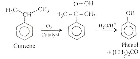 Cumene process is the most important commercial method for the manufac