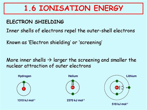 Ionisation Energy Objectives To Define The Term Ionisation Energy