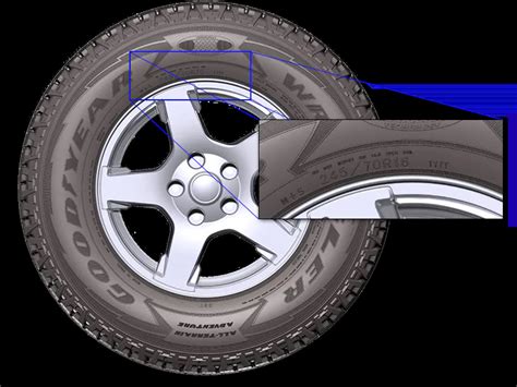 Reading A Tire Sidewall Code